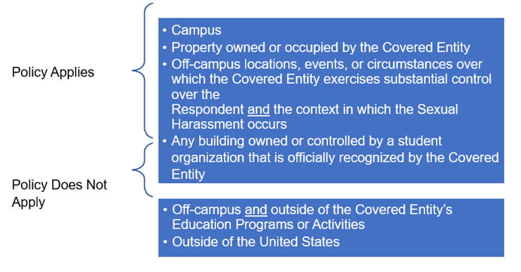 Title IX scope graphic